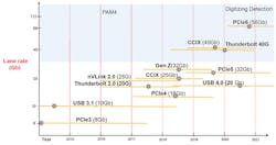 Mwrf Com Sites Mwrf com Files Figure 1 High Speed Computing Roadmap Web Mwrf Com Sites Mwrf com Files Figure 1 High Speed Computing Roadmap Web