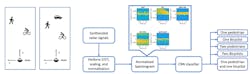 4. Workflow for classifier with and without car echoes. (© 1984–2019 The MathWorks, Inc.) 4. Workflow for classifier with and without car echoes. (© 1984–2019 The MathWorks, Inc.)