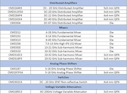 Custom Mmi Ctable2 Custom Mmi Ctable2