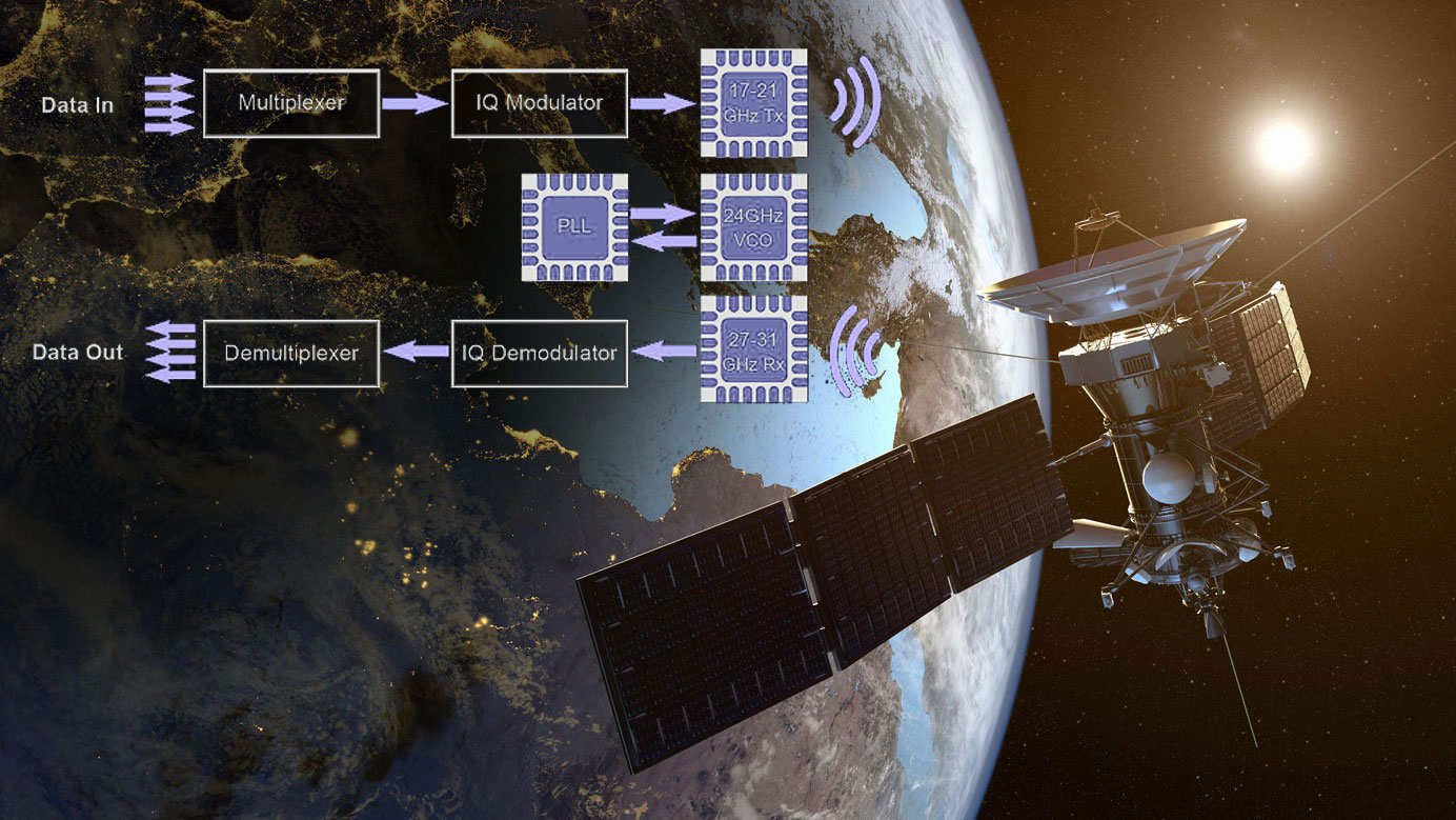 Satellite Kka 939134866 5e13c4406e7f6