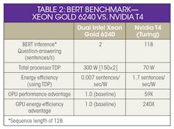 Should You Table2 Should You Table2