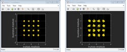 7. Constellation diagrams for stream 1 (left) and 2 (right) using the HBPS algorithm. (© 1984–2020 The MathWorks, Inc.) 7. Constellation diagrams for stream 1 (left) and 2 (right) using the HBPS algorithm. (© 1984–2020 The MathWorks, Inc.)