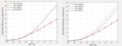 8. The plots compare spectral efficiency, using all-digital weights, between QSHB (left) and PSHB (right). (© 1984–2020 The MathWorks, Inc.) 8. The plots compare spectral efficiency, using all-digital weights, between QSHB (left) and PSHB (right). (© 1984–2020 The MathWorks, Inc.)