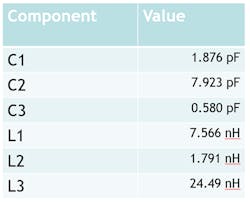 Table 1: These component values were derived for the bandpass network.
