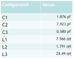 Table 1: These component values were derived for the bandpass network. Table 1: These component values were derived for the bandpass network.