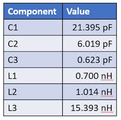 Table 2: Optimizing the filter with ideal component models resulted in these part values.