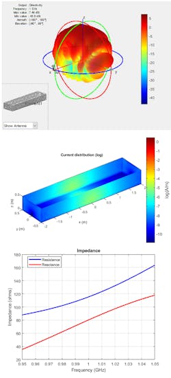 2. The 3D pattern, current, and impedance plots (top to bottom, respectively) represent a rectangular platform in the presence of an antenna. (© 1984–2020 The MathWorks, Inc.) 2. The 3D pattern, current, and impedance plots (top to bottom, respectively) represent a rectangular platform in the presence of an antenna. (© 1984–2020 The MathWorks, Inc.)