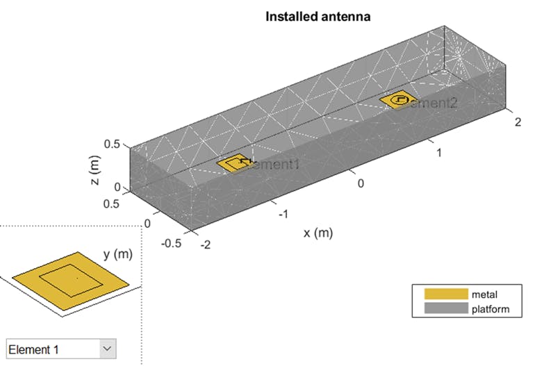 3. Shown is a rectangular structure with a rectangular patch microstrip antenna and a circular patch microstrip antenna. (&copy; 1984&ndash;2020 The MathWorks, Inc.)