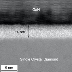 The room-temperature surface-activated bonding technique formed this strong and thin interface between GaN substrate and diamond layer with high thermal conductivity.
