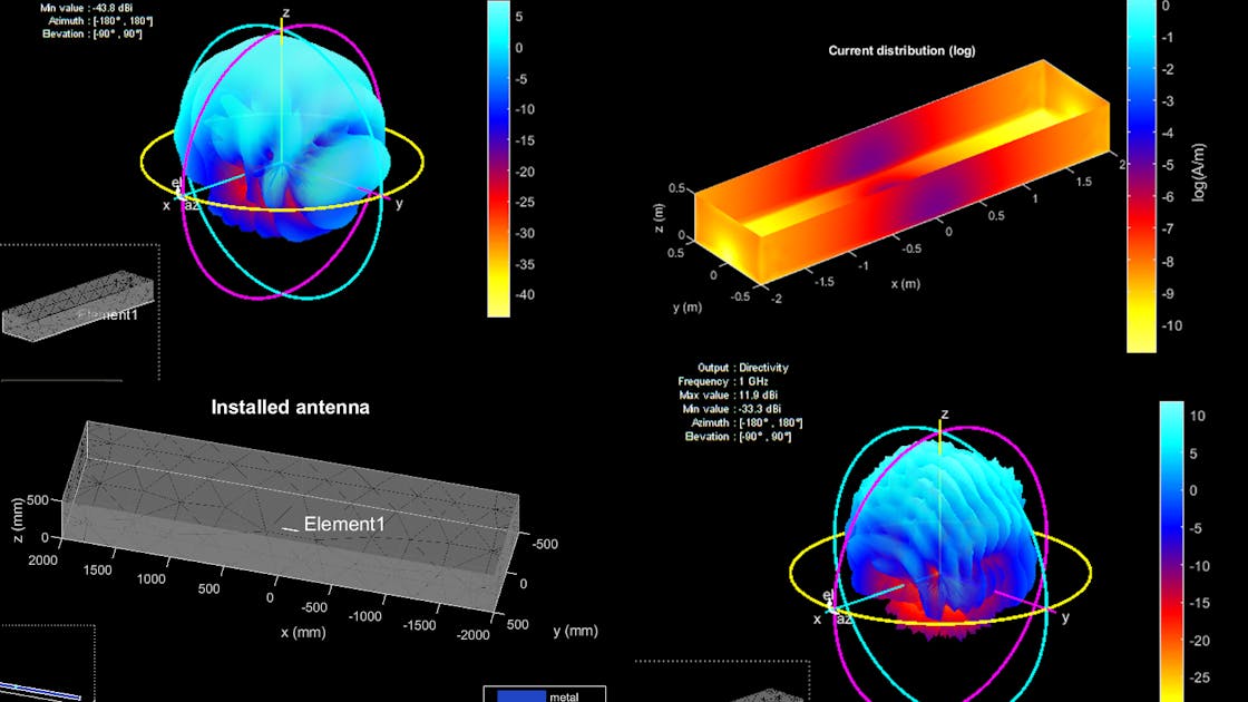 Algorithms to Antenna: Modeling Antennas Installed in the Presence of Large  Platforms
