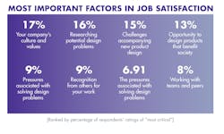 Most Important Factors Most Important Factors