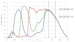 Omni Vision Nyxel2 Omni Vision Nyxel2