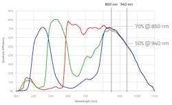 Omni Vision Nyxel2 5e7d147bcdad0 Omni Vision Nyxel2 5e7d147bcdad0