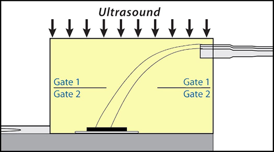 1. This diagram shows a side view of the TO-247 and the gates set for each view-ing depth.