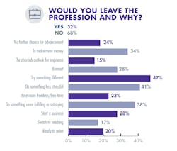 Would You Leave Would You Leave