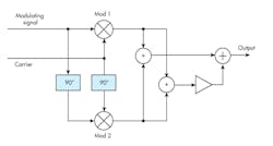 The zero-bandwidth modulator. The zero-bandwidth modulator.
