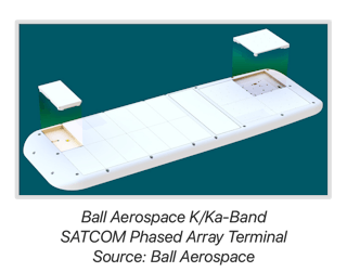This flat-panel satcom antenna is formed with multiple subarrays powered by active antenna ICs to simplify the assembly of antennas for custom requirements at K/Ka-band frequencies.
