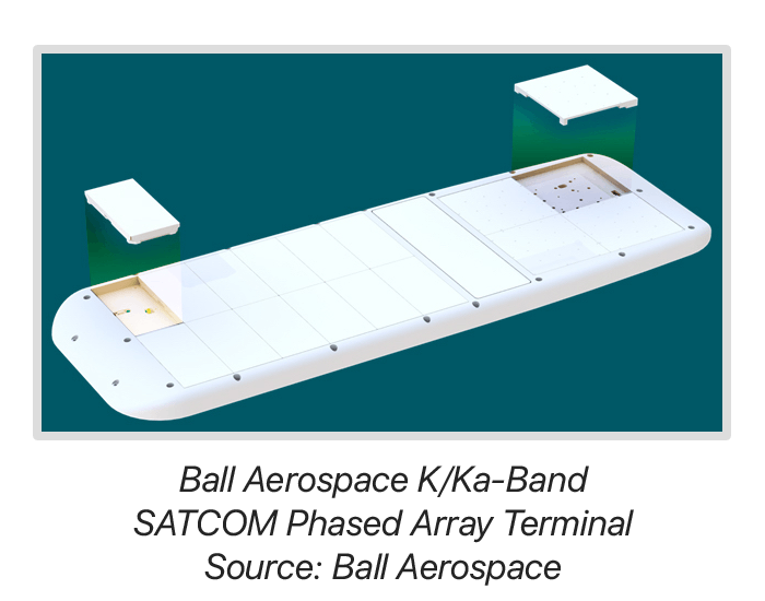 This flat-panel satcom antenna is formed with multiple subarrays powered by active antenna ICs to simplify the assembly of antennas for custom requirements at K/Ka-band frequencies.