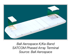 This flat-panel satcom antenna is formed with multiple subarrays powered by active antenna ICs to simplify the assembly of antennas for custom requirements at K/Ka-band frequencies. This flat-panel satcom antenna is formed with multiple subarrays powered by active antenna ICs to simplify the assembly of antennas for custom requirements at K/Ka-band frequencies.