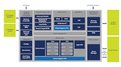 1. SensPro uses a highly configurable, 8-way VLIW architecture, allowing it to be easily tuned to address a wide range of applications. 1. SensPro uses a highly configurable, 8-way VLIW architecture, allowing it to be easily tuned to address a wide range of applications.