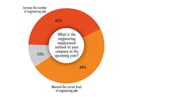 Ed Employment Outlook 1 5e96b711d8e7f Ed Employment Outlook 1 5e96b711d8e7f