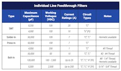 14. The maximum capacitance varies depending on the type of feedthrough filter you use. 14. The maximum capacitance varies depending on the type of feedthrough filter you use.