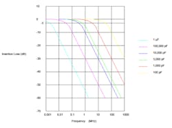 4. The selection of the proper circuit for your device depends on the insertion-loss requirements. 4. The selection of the proper circuit for your device depends on the insertion-loss requirements.
