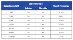 5. The cutoff frequency is mainly determined by a simple variable. 5. The cutoff frequency is mainly determined by a simple variable.