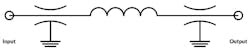 8. A “π” (Pi) circuit is two “C” circuits separated by a series of inductive elements. 8. A “π” (Pi) circuit is two “C” circuits separated by a series of inductive elements.