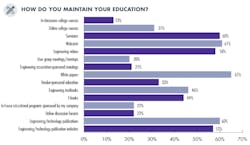 Maintain Education Maintain Education
