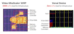 2. The network-on-chip (NOC) eliminates less-efficient interconnects that don’t require additional LUTs to implement. 2. The network-on-chip (NOC) eliminates less-efficient interconnects that don’t require additional LUTs to implement.