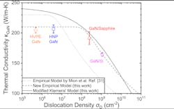 Ed Interest Ga N Thermal Fig2 Ed Interest Ga N Thermal Fig2