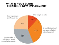 Employment Status Employment Status