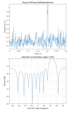 Algorithms to Antenna: Developing Beamformers for Phased-Array Systems ...