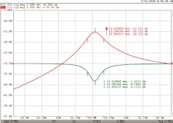 4. This graph illustrates a 3-dB Q factor measurement of the circuit shown in Figure 3. 4. This graph illustrates a 3-dB Q factor measurement of the circuit shown in Figure 3.