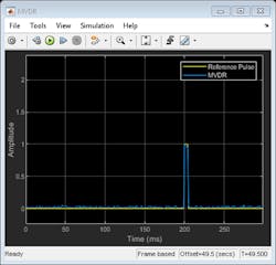 8. Desired signal recovered with the MVDR beamformer. (© 1984–2020 The MathWorks, Inc.) 8. Desired signal recovered with the MVDR beamformer. (© 1984–2020 The MathWorks, Inc.)