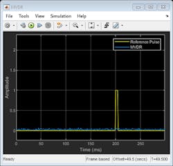 9. Output of the MVDR beamformer with the signal source angle slightly off of the specified angle. (© 1984–2020 The MathWorks, Inc.) 9. Output of the MVDR beamformer with the signal source angle slightly off of the specified angle. (© 1984–2020 The MathWorks, Inc.)
