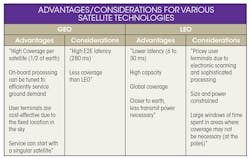 Pasternack Table Pasternack Table