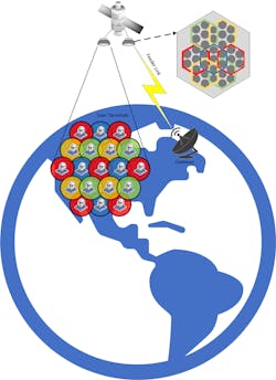 1. GEO HTS often leverage a four-color frequency reuse scheme where adjacent beams are non-overlapping in frequency (or polarization). 1. GEO HTS often leverage a four-color frequency reuse scheme where adjacent beams are non-overlapping in frequency (or polarization).