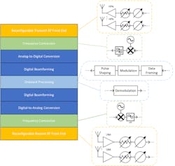 4. In the future, software-defined payloads may perform NR protocols to function more seamlessly with the terrestrial 5G network. 4. In the future, software-defined payloads may perform NR protocols to function more seamlessly with the terrestrial 5G network.
