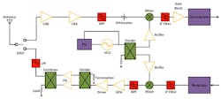 5. Shown is a representative block diagram of a user terminal. 5. Shown is a representative block diagram of a user terminal.