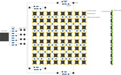 1. A 256-element, 28-GHz array might be used in a g Node B (gNb), higher-power 28-GHz radio. 1. A 256-element, 28-GHz array might be used in a g Node B (gNb), higher-power 28-GHz radio.