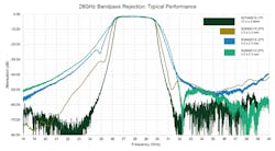 3. Shown are typical bandpass-rejection curves for four different KPD 28-GHz filter offerings. 3. Shown are typical bandpass-rejection curves for four different KPD 28-GHz filter offerings.