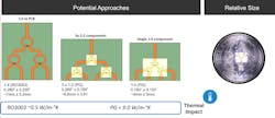 4. A variety of approaches can be taken to implement a 1:4 feed. 4. A variety of approaches can be taken to implement a 1:4 feed.
