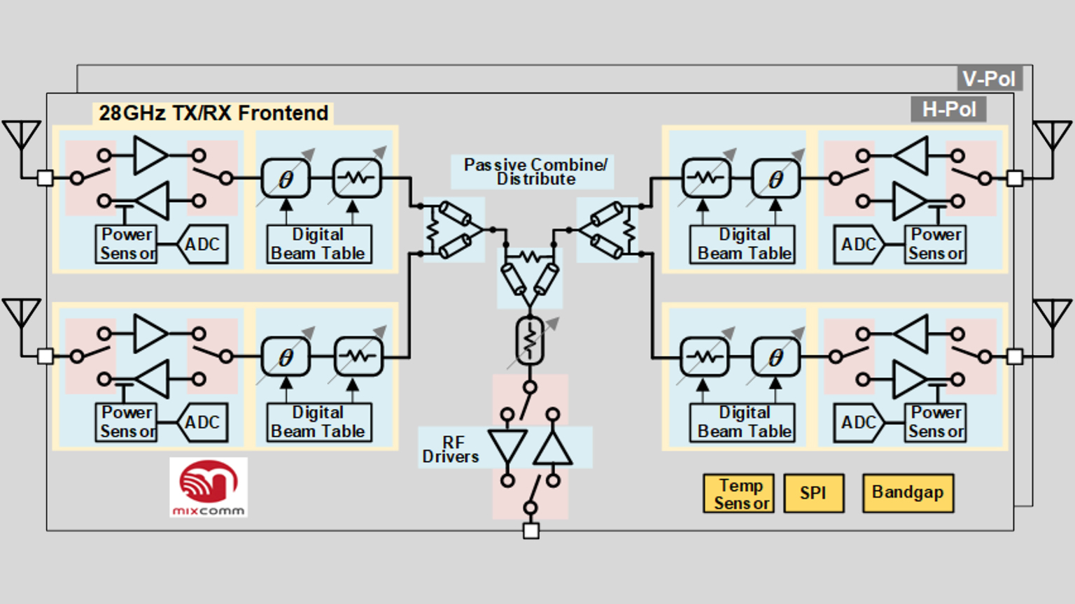 0620 Mw Mix Comm 5 G Front End Ic Figure
