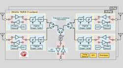 0620 Mw Mix Comm 5 G Front End Ic Figure