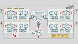 0620 Mw Mix Comm 5 G Front End Ic Figure 5ee9320aeb9bd 0620 Mw Mix Comm 5 G Front End Ic Figure 5ee9320aeb9bd
