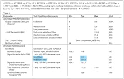 2. Specifications table of the AD7768/AD778-4. 2. Specifications table of the AD7768/AD778-4.