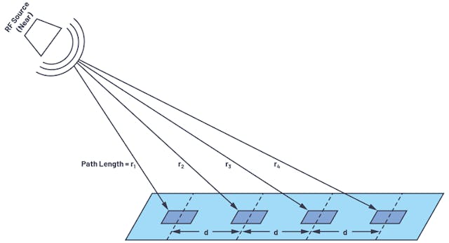 Phased-Array Antenna Patterns (Part 1)—Linear-Array Beam ...