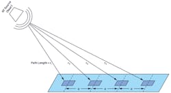 6. In the case of an RF source near the linear array, the angle of incidence varies for each element. 6. In the case of an RF source near the linear array, the angle of incidence varies for each element.
